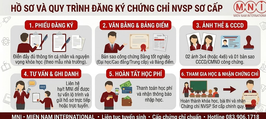 Hồ sơ và quy trình đăng ký Chứng chỉ NVSP Sơ cấp