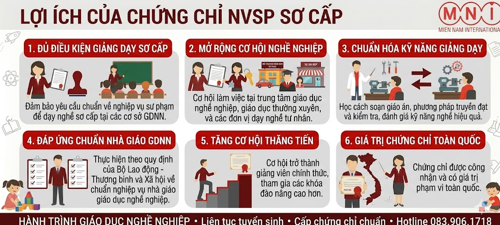 Lợi ích của Chứng chỉ NVSP Sơ cấp