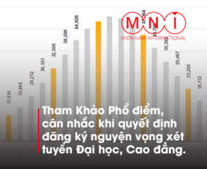 Phổ điểm kỳ thi THPT Quốc Gia 2024