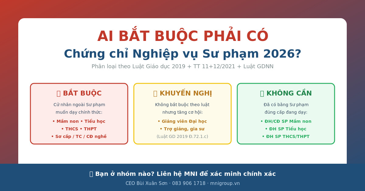 01 featured ai bat buoc nvsp Ai bắt buộc phải có Chứng chỉ Nghiệp vụ Sư phạm 2026 - Phân loại 3 nhóm theo Luật GD 2019