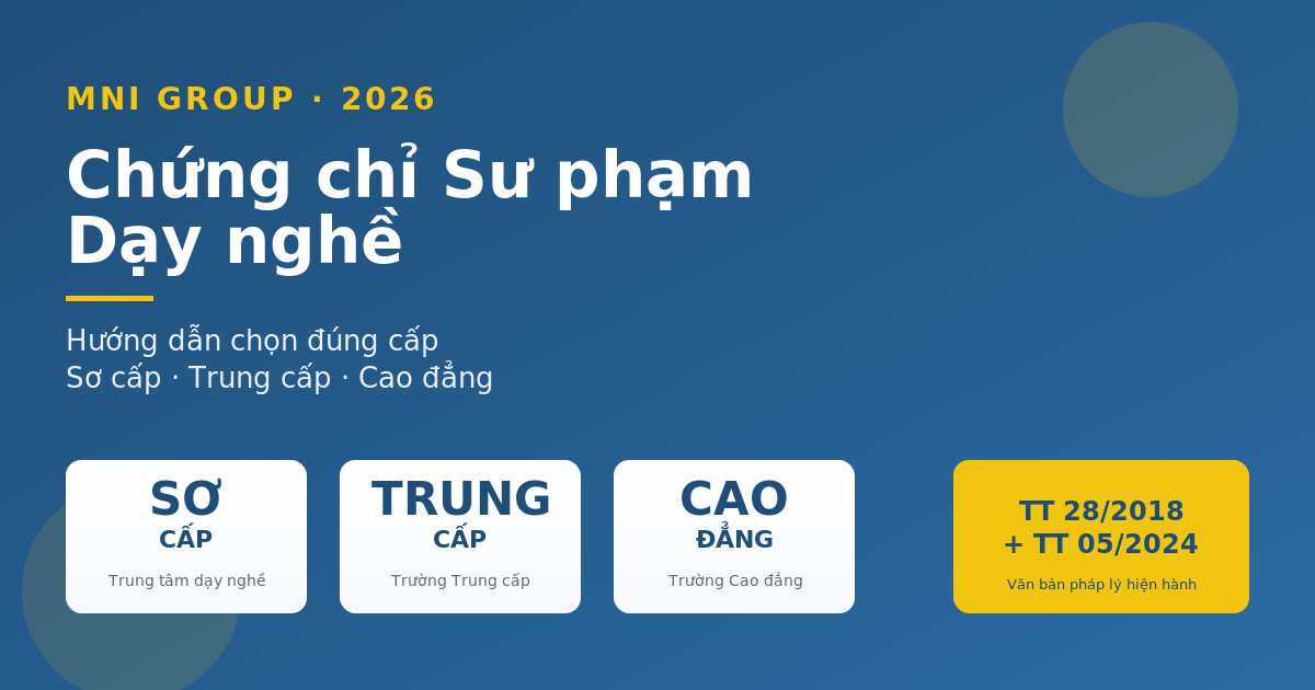 01 featured chung chi su pham day nghe 2026 1 Chứng chỉ Sư phạm Dạy nghề 2026 - Hướng dẫn 3 cấp Sơ Trung Cao đẳng - MNI GROUP