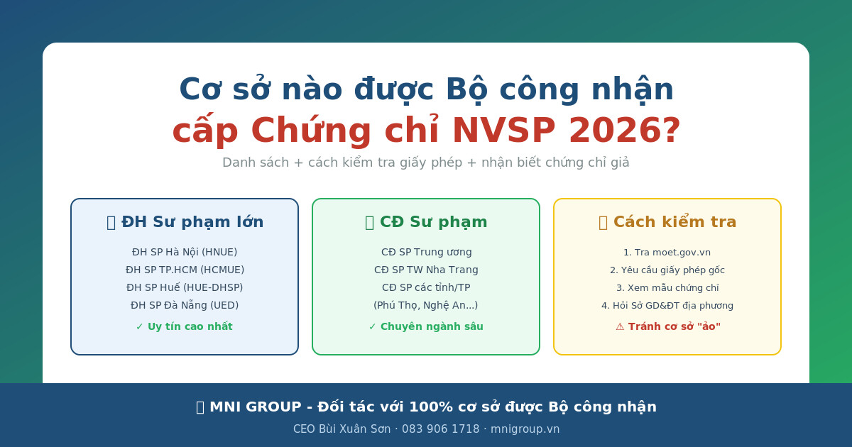 01 featured co so cong nhan Cơ sở nào được Bộ Giáo dục công nhận cấp Chứng chỉ NVSP 2026 - Danh sách + cách kiểm tra