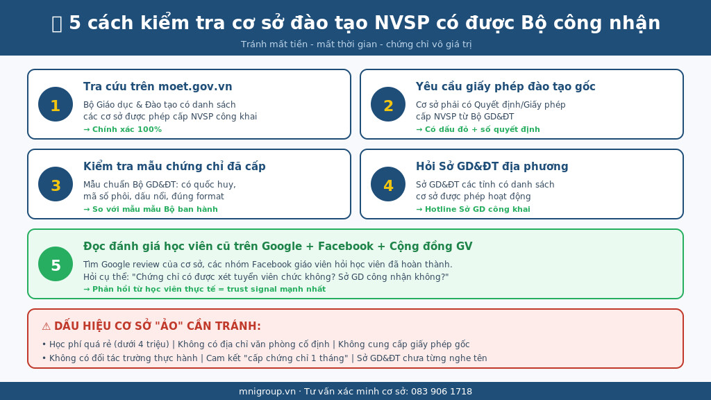 02 cach kiem tra giay phep 5 cách kiểm tra cơ sở đào tạo NVSP có được Bộ GD&ĐT công nhận - hướng dẫn chi tiết 2026