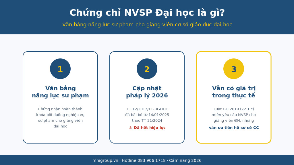 Chứng chỉ NVSP Đại học là gì - văn bằng năng lực sư phạm cho giảng viên