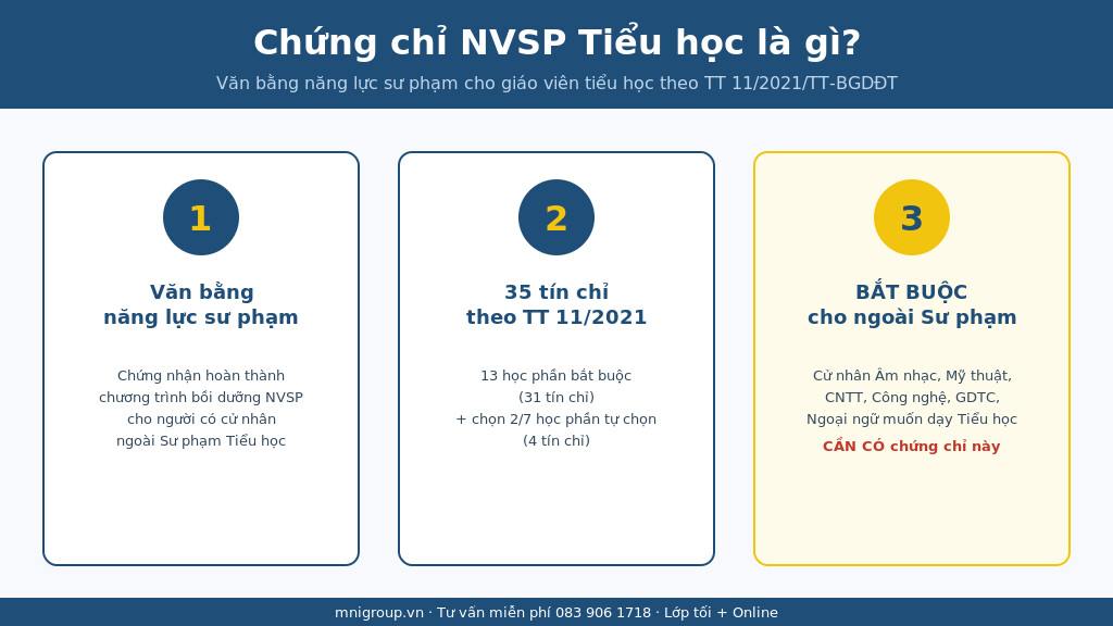 Chứng chỉ NVSP Tiểu học là gì - văn bằng năng lực sư phạm cho giáo viên tiểu học theo TT 11/2021