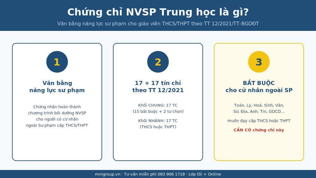 Chứng chỉ NVSP Trung học là gì - văn bằng năng lực sư phạm cho giáo viên THCS/THPT theo TT 12/2021