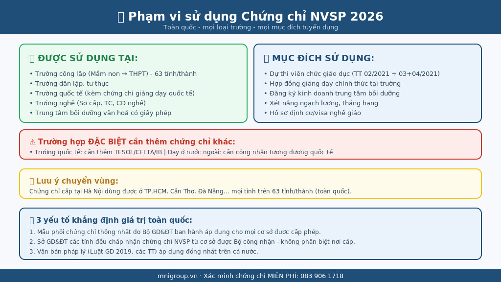 Phạm vi sử dụng Chứng chỉ NVSP - toàn quốc, mọi loại trường, mọi mục đích tuyển dụng