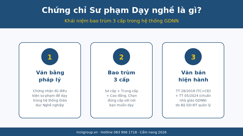 02 su pham day nghe la gi 1 Chứng chỉ Sư phạm Dạy nghề là gì - Khái niệm và 3 cấp GDNN - MNI GROUP