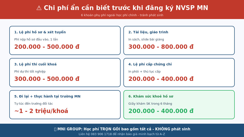 03 chi phi an breakdown Chi phí ẩn 6 khoản phụ phí khi đăng ký NVSP Mầm non 2026