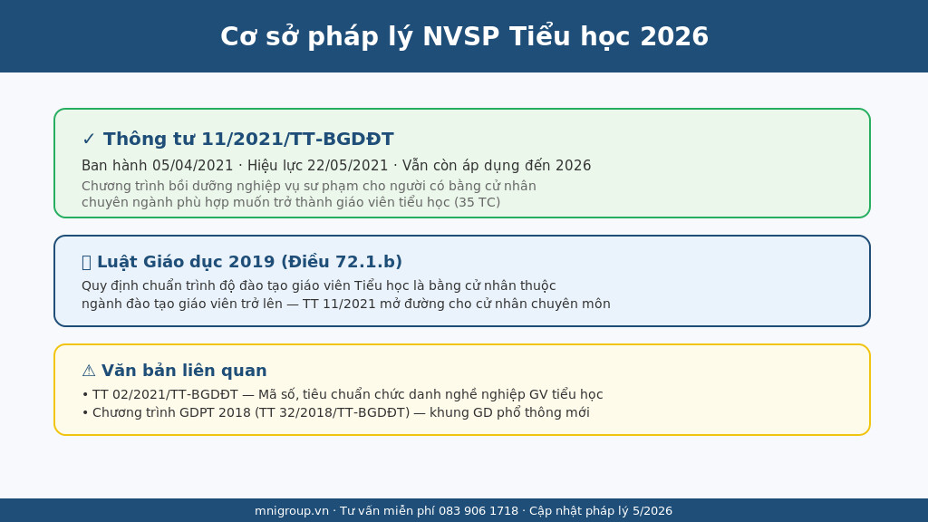 Cơ sở pháp lý chứng chỉ NVSP Tiểu học - Thông tư 11/2021/TT-BGDĐT hiệu lực từ 22/05/2021