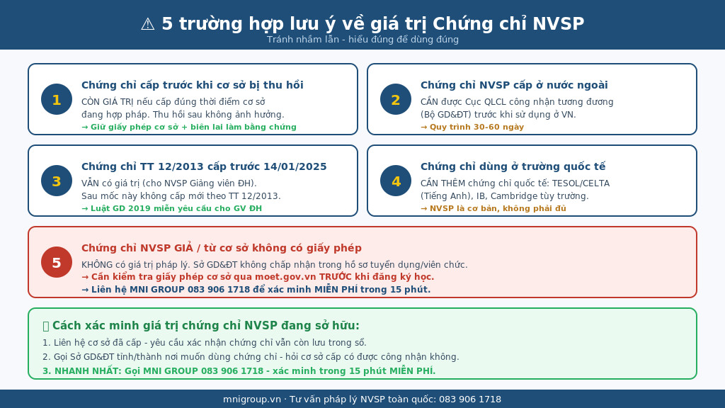 5 trường hợp đặc biệt cần lưu ý về giá trị Chứng chỉ NVSP 2026