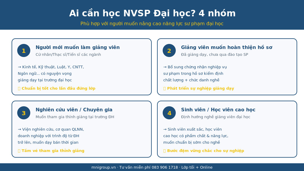 4 nhóm đối tượng cần học chứng chỉ NVSP Đại học 2026