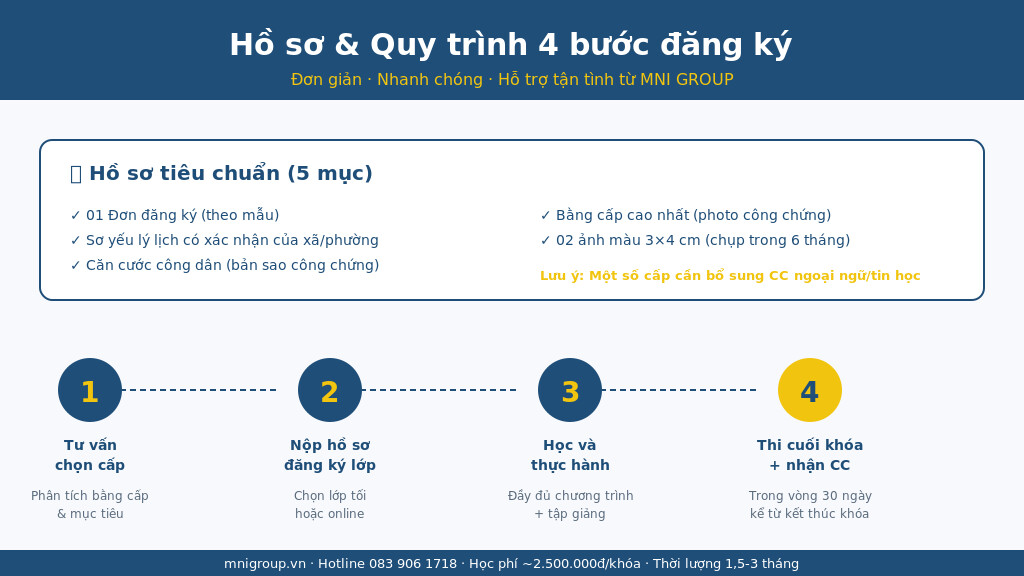 05 ho so quy trinh dang ky nvsp day nghe 1 Hồ sơ và quy trình 4 bước đăng ký Chứng chỉ Sư phạm Dạy nghề