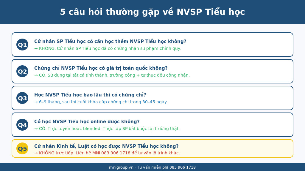 Câu hỏi thường gặp về chứng chỉ NVSP Tiểu học 2026
