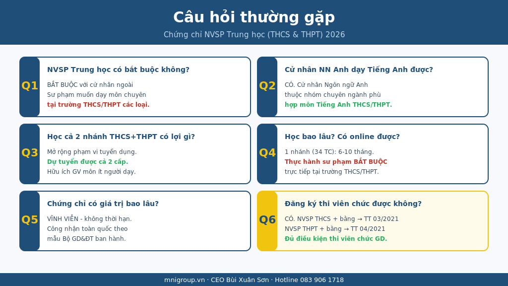 Câu hỏi thường gặp về chứng chỉ NVSP Trung học (THCS/THPT) 2026