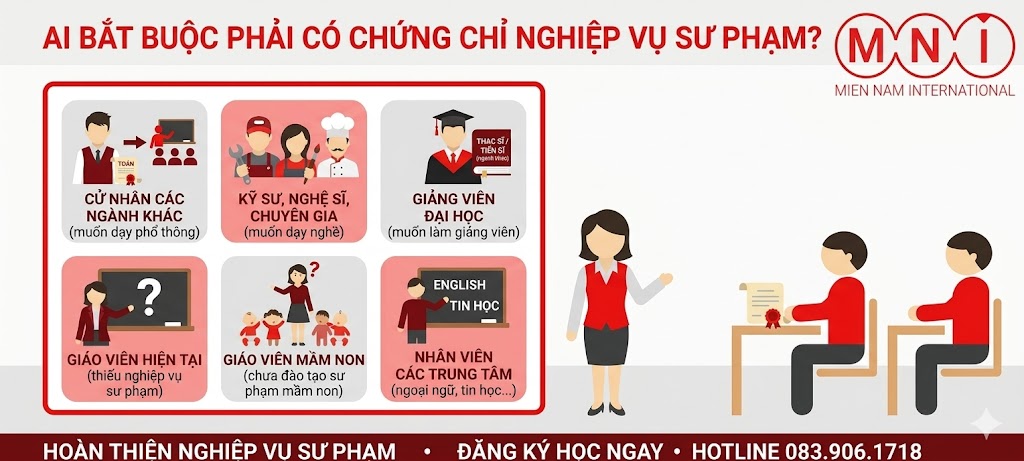 Ai bat buoc phai co Chung chi nghiep vu su pham Ai bắt buộc phải có Chứng chỉ nghiệp vụ sư phạm