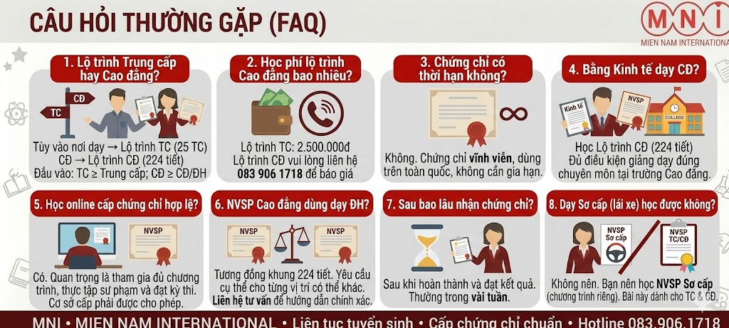 Cau hoi thuong gap Chung chi NVSP Trung cap Cao dang Câu hỏi thường gặp Chứng chỉ NVSP Trung cấp & Cao đẳng
