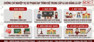 Chung chi NVSP Trung cap Cao dang la gi