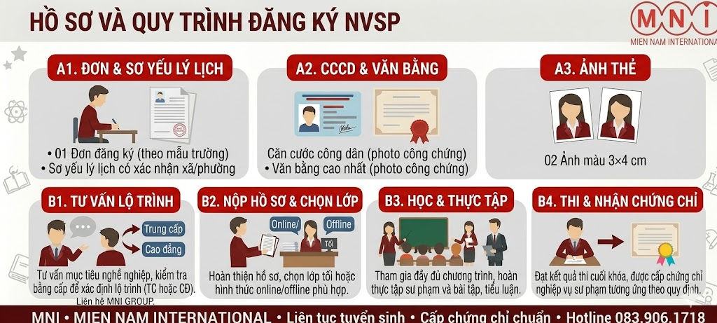 Ho so va quy trinh dang ky 1 Hồ sơ và quy trình đăng ký