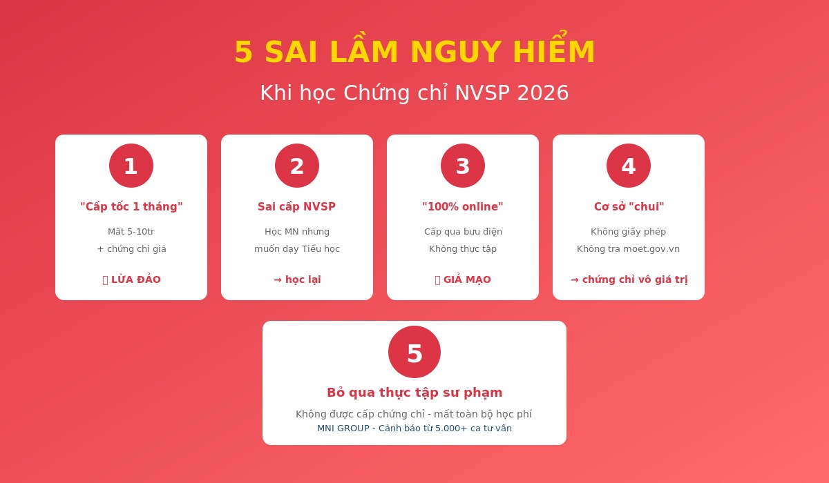 c12 01 5 sai lam nvsp 5 sai lầm phổ biến khi học chứng chỉ NVSP - cảnh báo từ MNI GROUP
