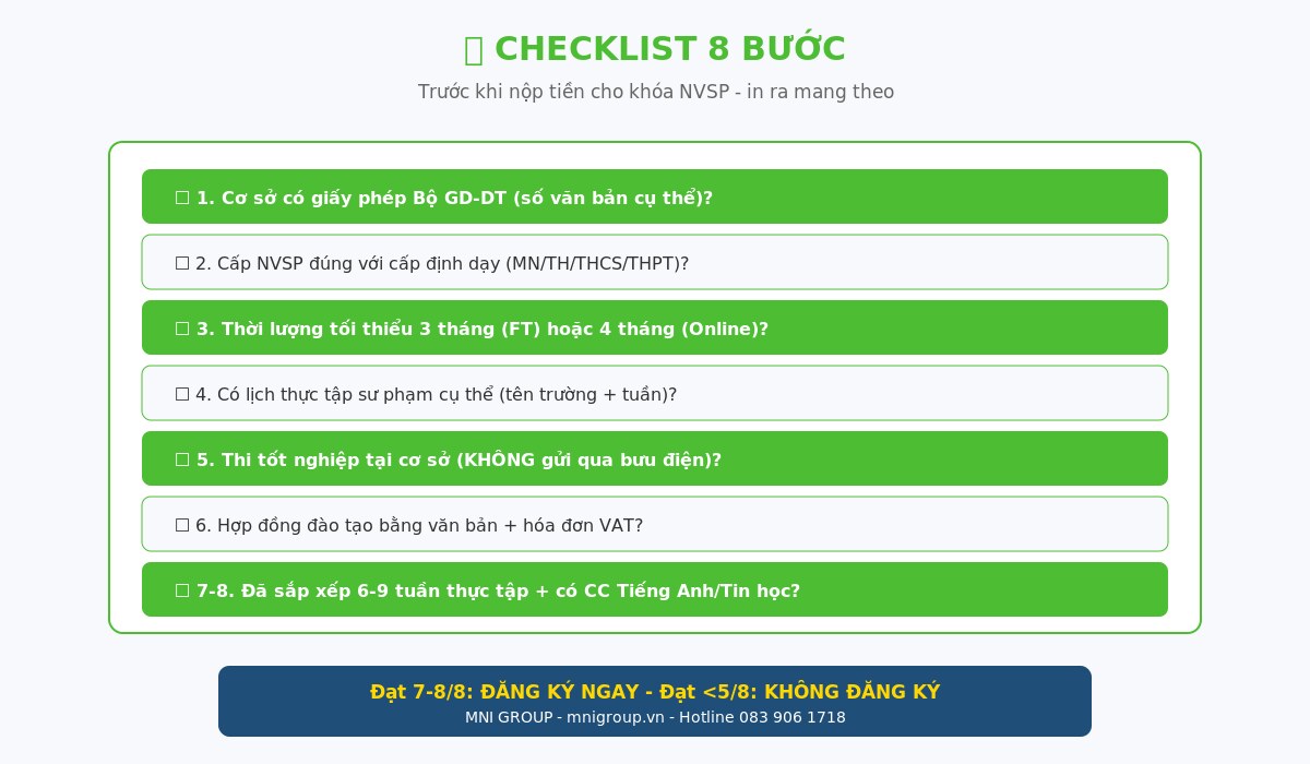 c12 03 checklist phong tranh Checklist phòng tránh 5 sai lầm khi học NVSP - hướng dẫn từ MNI