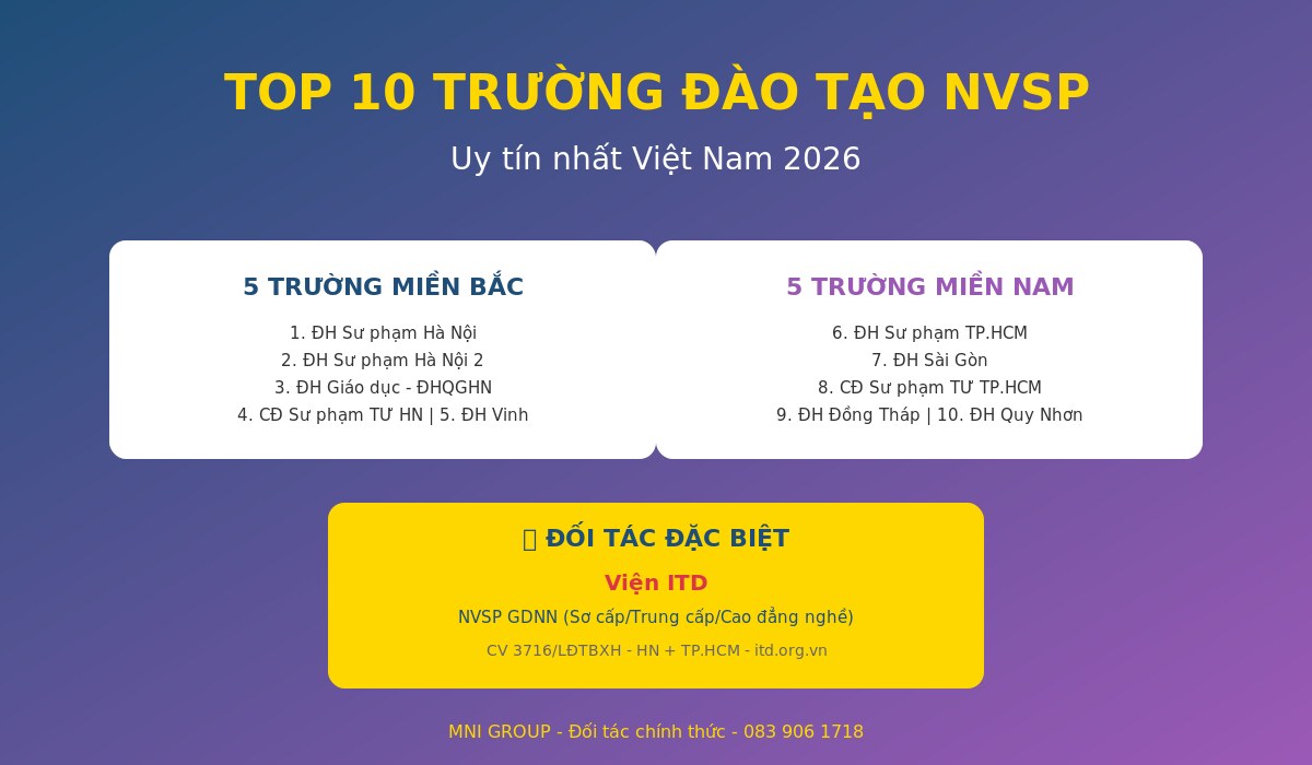 c13 01 top truong nvsp uy tin Top 10 trường đào tạo NVSP uy tín nhất Việt Nam 2026