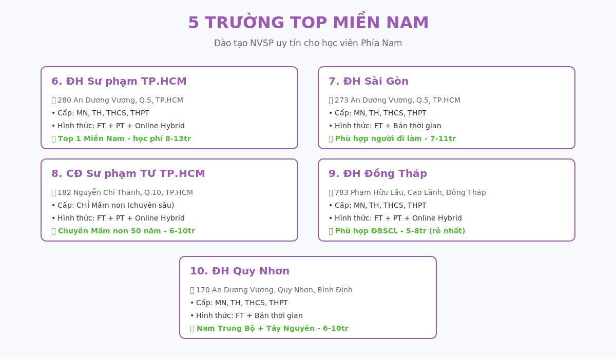 c13 02 truong mien nam 5 trường đào tạo NVSP uy tín nhất Miền Nam Việt Nam