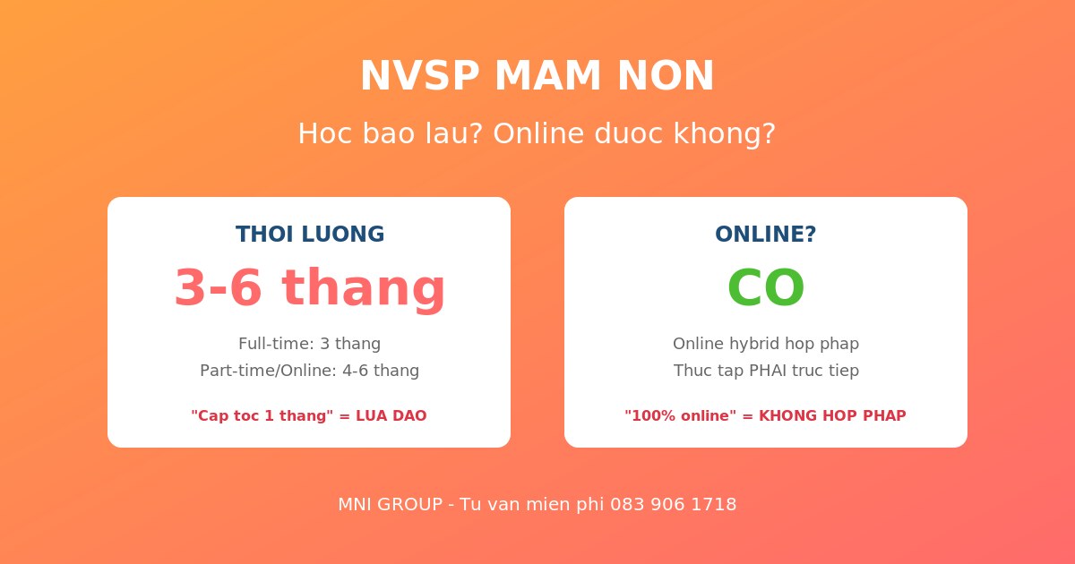 c8 01 thoi gian online cau tra loi NVSP Mầm non học bao lâu và có học online được không - câu trả lời chính thức 2026