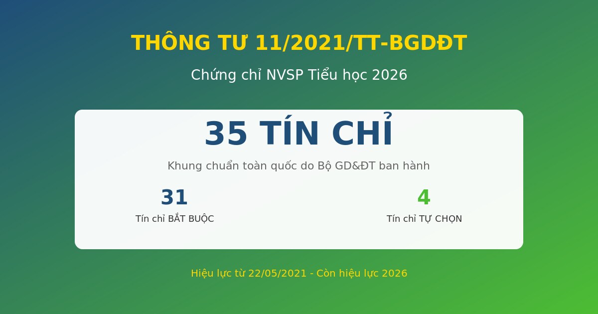 c9v2 01 tt11 tong quan Thông tư 11/2021/TT-BGDĐT về NVSP Tiểu học - tổng quan khung 35 tín chỉ