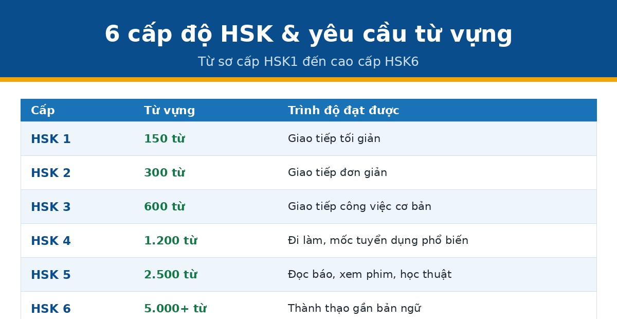 6 cap hsk 6 cấp độ HSK và yêu cầu từ vựng
