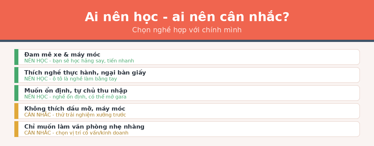 ai nen cohoc oto Ai nên học ngành công nghệ ô tô