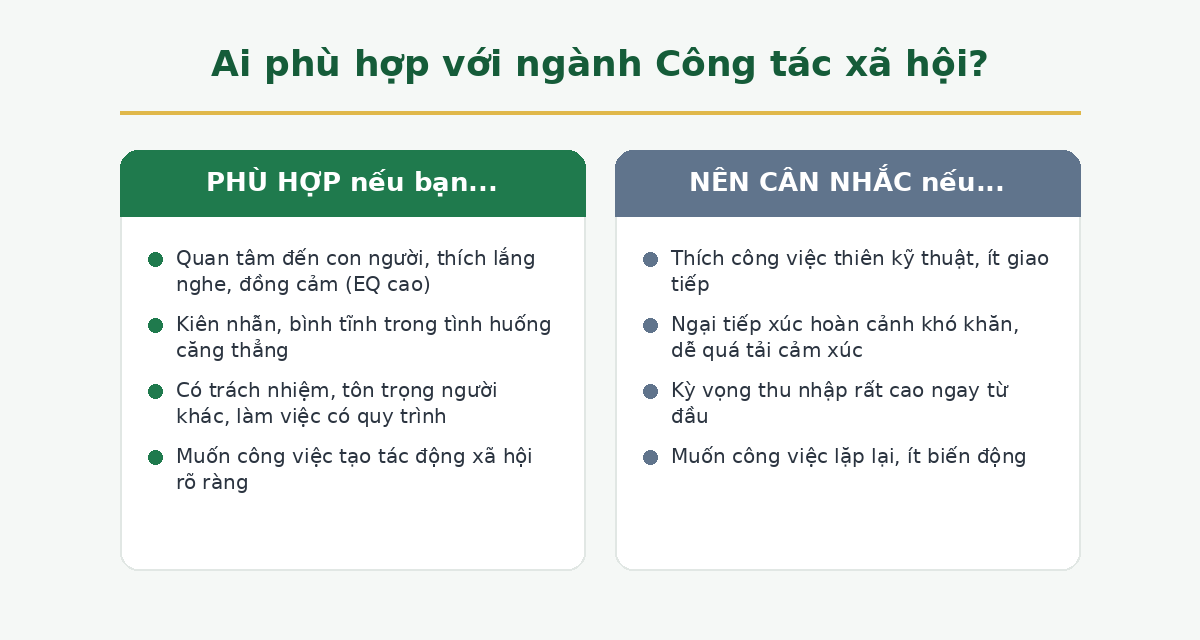 Ai phù hợp và ai nên cân nhắc khi học ngành Công tác xã hội