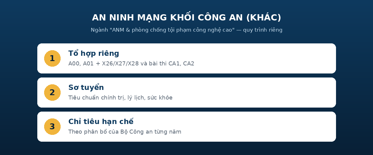 anmk congan An ninh mạng khối Công an tổ hợp riêng