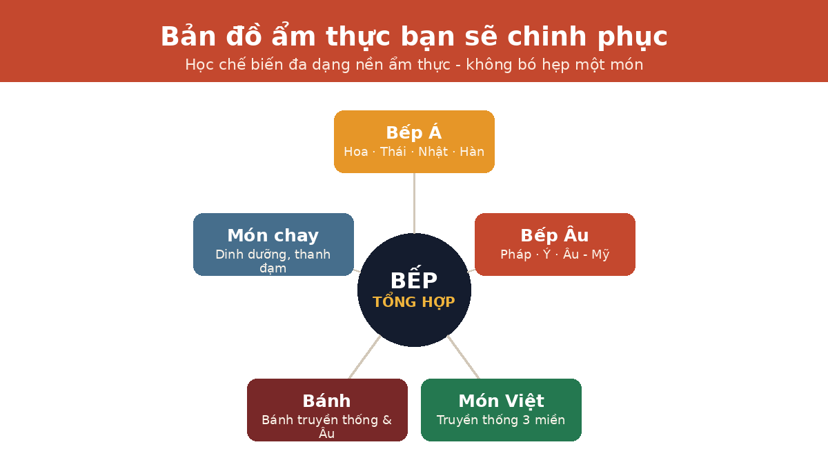 Bản đồ ẩm thực Á Âu Việt bánh chay