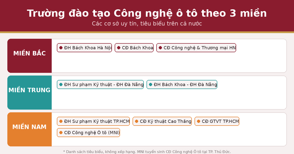 Bản đồ trường đào tạo công nghệ ô tô 3 miền