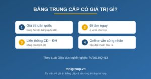 Giá trị bằng Trung cấp toàn quốc MNI GROUP