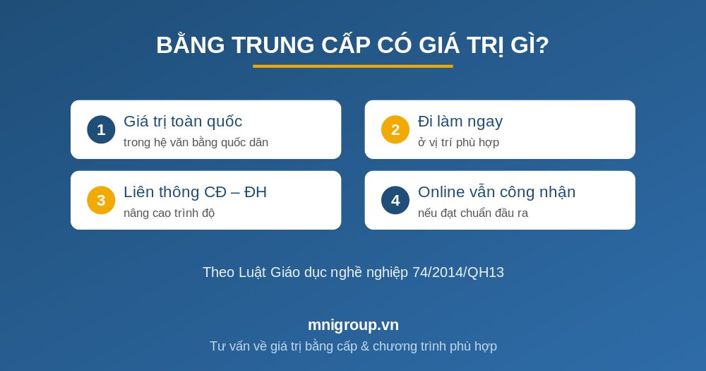 bang trung cap gia tri Giá trị bằng Trung cấp toàn quốc MNI GROUP