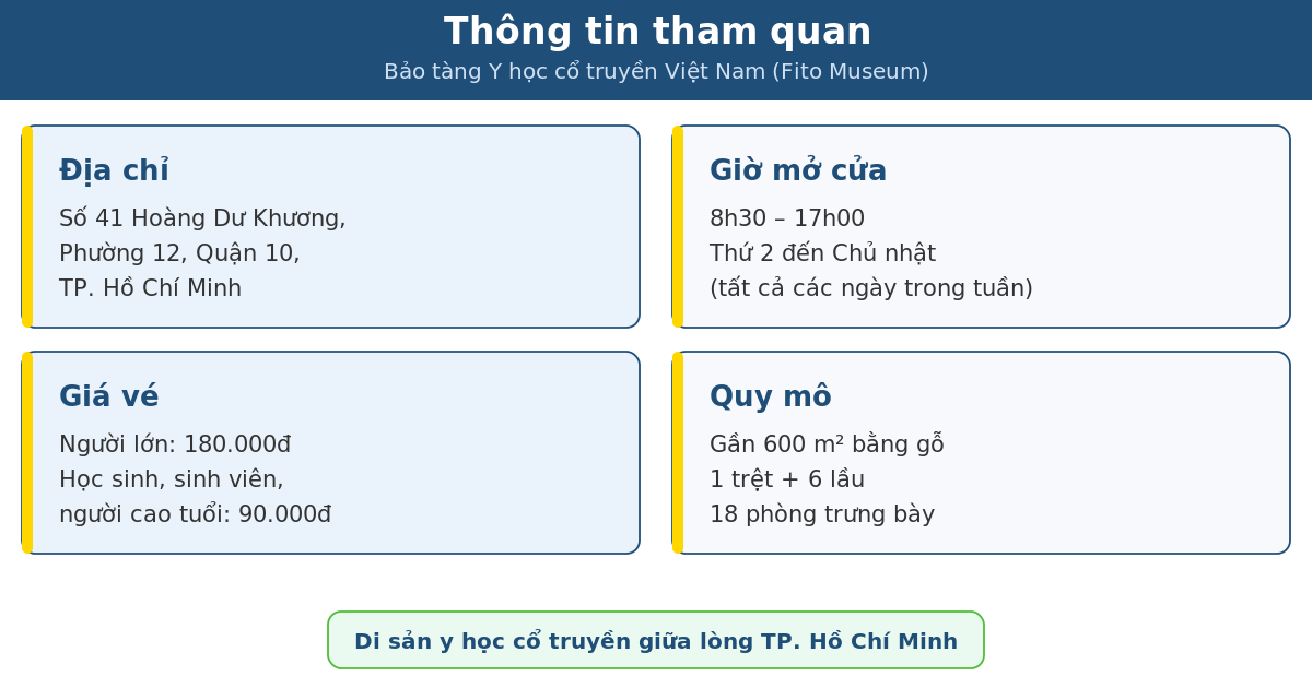 Thông tin tham quan Bảo tàng Y học cổ truyền Việt Nam Fito Museum: địa chỉ, giờ, giá vé