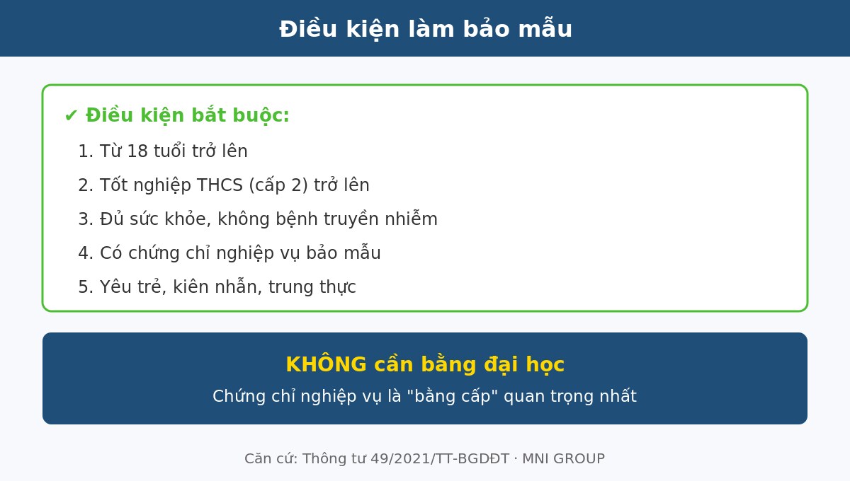 bbc 02 Điều kiện và bằng cấp để làm bảo mẫu