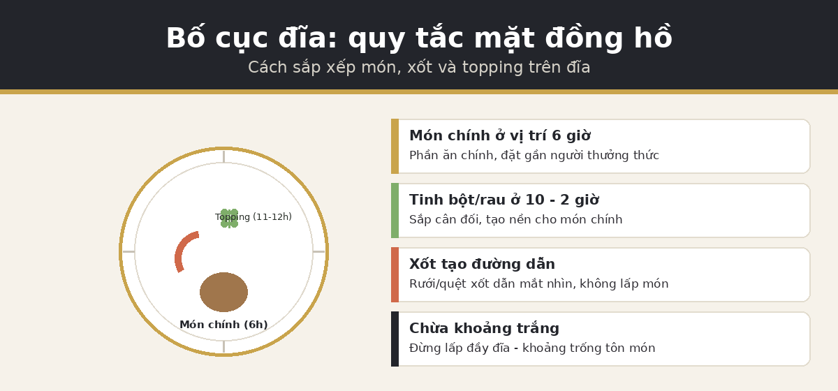 bo cuc trangtri ktcb Bố cục đĩa theo quy tắc mặt đồng hồ trong trang trí món ăn