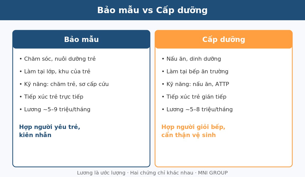 bvc 02 So sánh bảo mẫu và cấp dưỡng