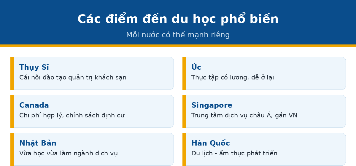 Các nước du học ngành nhà hàng khách sạn phổ biến