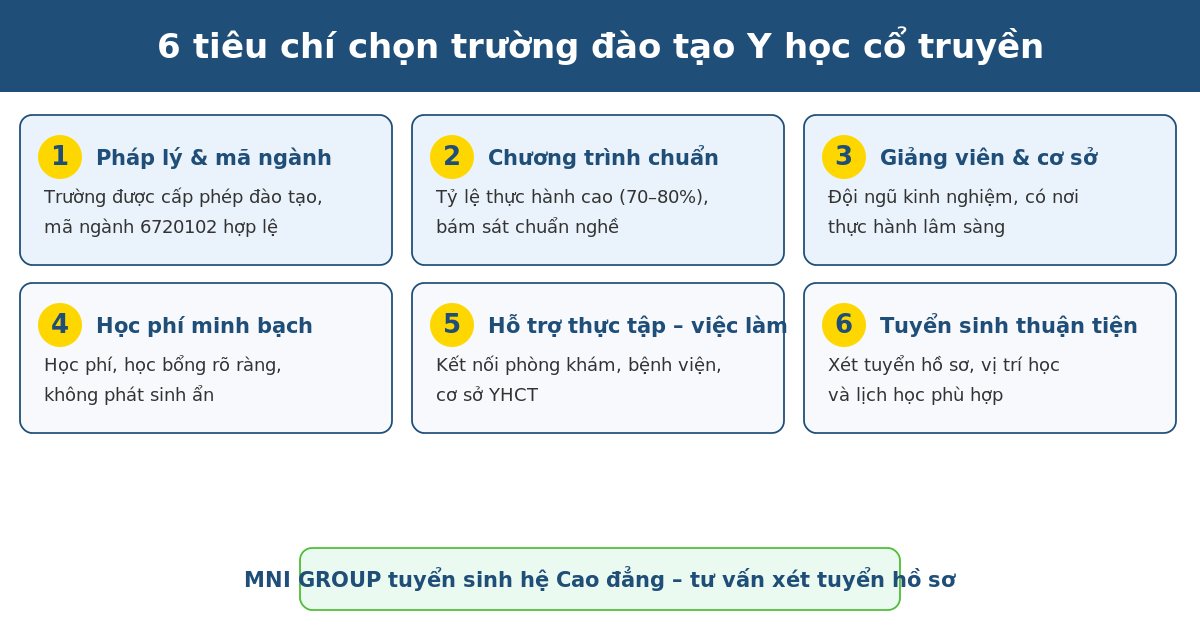 cac truong yhct tieu chi chon truong 6 tiêu chí chọn trường đào tạo ngành y học cổ truyền tại TP.HCM