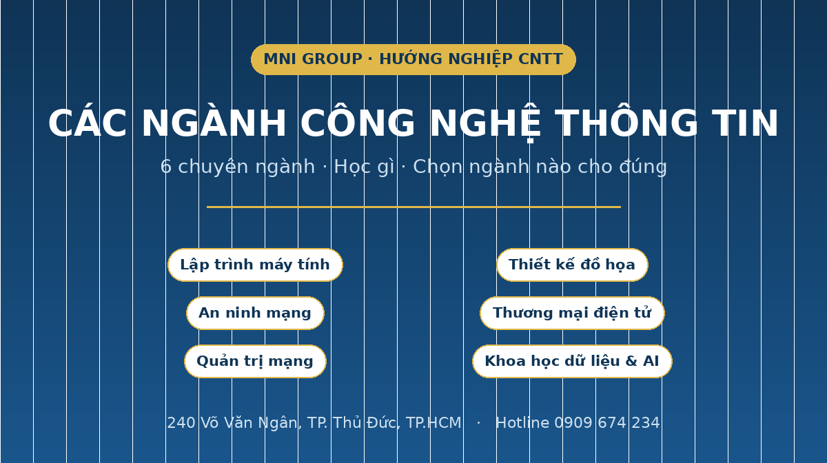 Các ngành công nghệ thông tin - 6 chuyên ngành