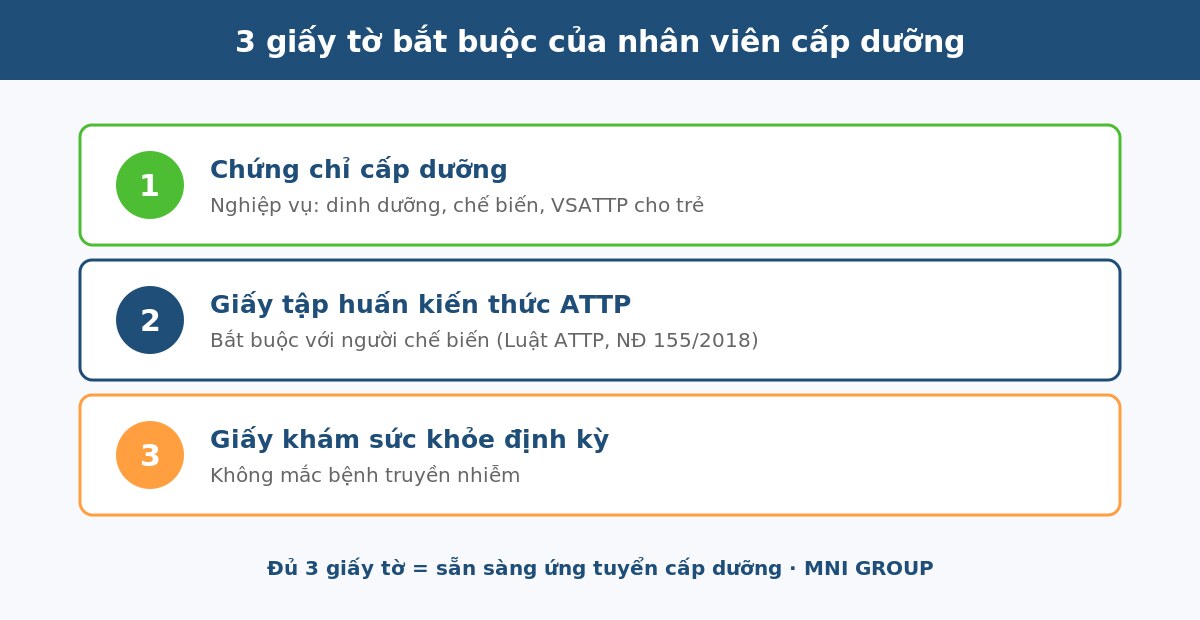 ccg 02 3 giấy tờ bắt buộc của nhân viên cấp dưỡng