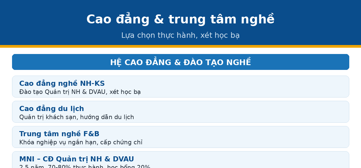 cd nghe cactruong qtnh Cao đẳng và trung tâm nghề quản trị nhà hàng