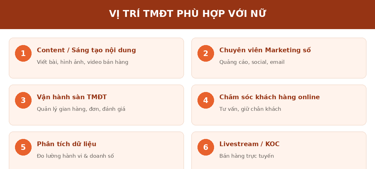 cgtmdt vitri Vị trí thương mại điện tử phù hợp với nữ