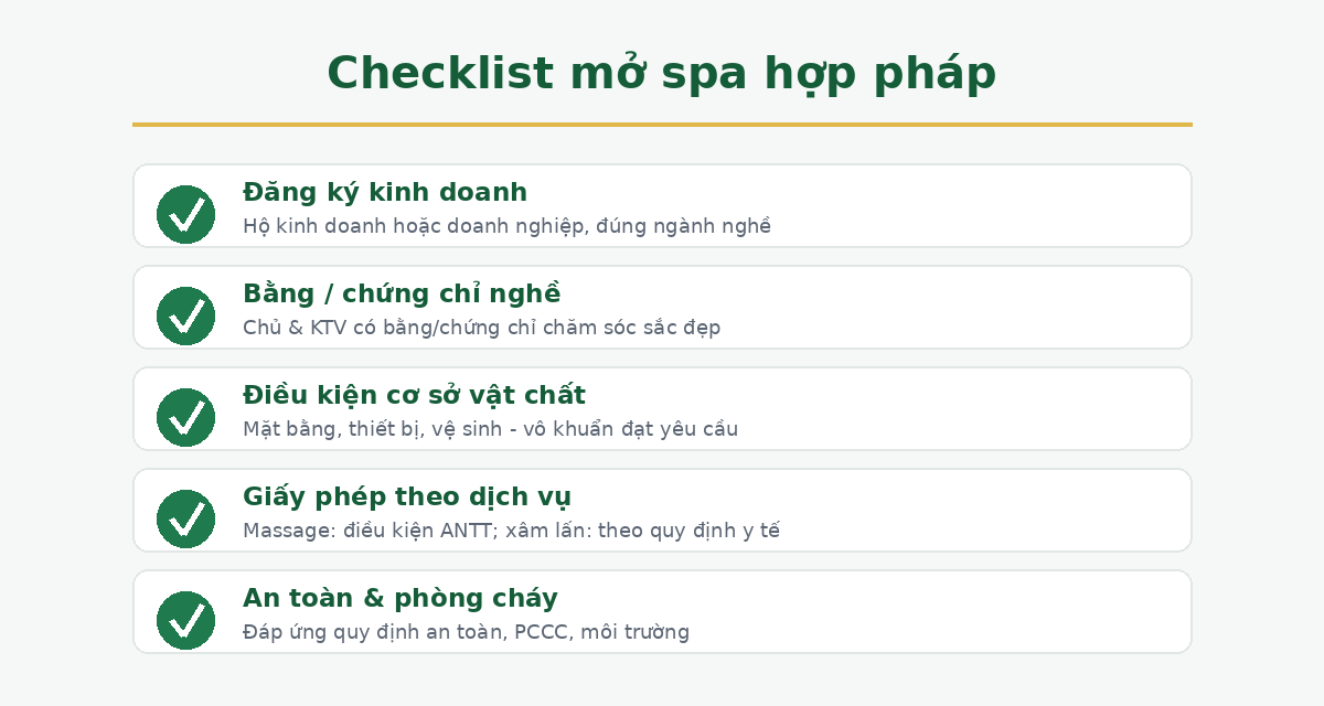 Checklist mở spa hợp pháp