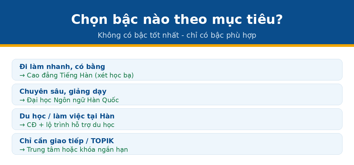 chon bac pillar han Chọn bậc học ngành tiếng Hàn theo mục tiêu