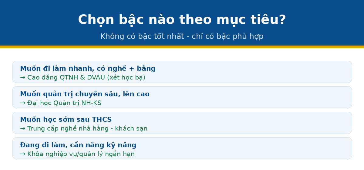 Chọn bậc học ngành Quản trị Nhà hàng Khách sạn